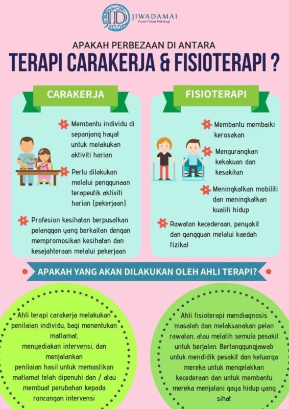 Terapi
